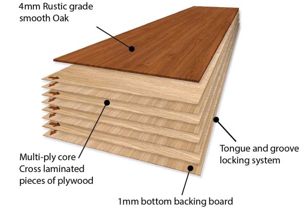 FINOak Herringbone Multilayer Core – 1 strip | Finfloor