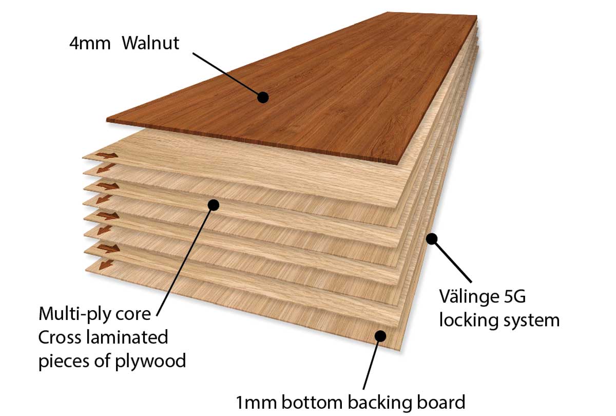 Finoak Walnut plank composition