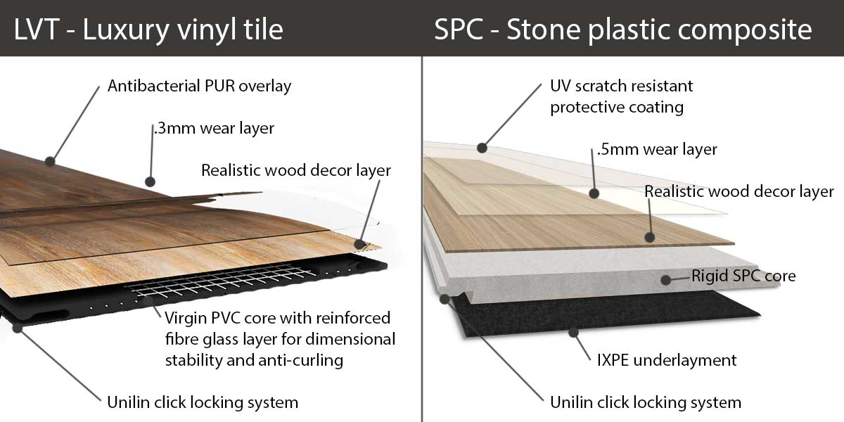 SPC LVT Click Flooring - Vinyl Tile - Rigid Core Stone Polymer Composite Waterproof  Click Tonge & Groove