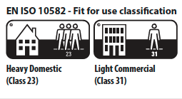 Aurora-fit-for-use