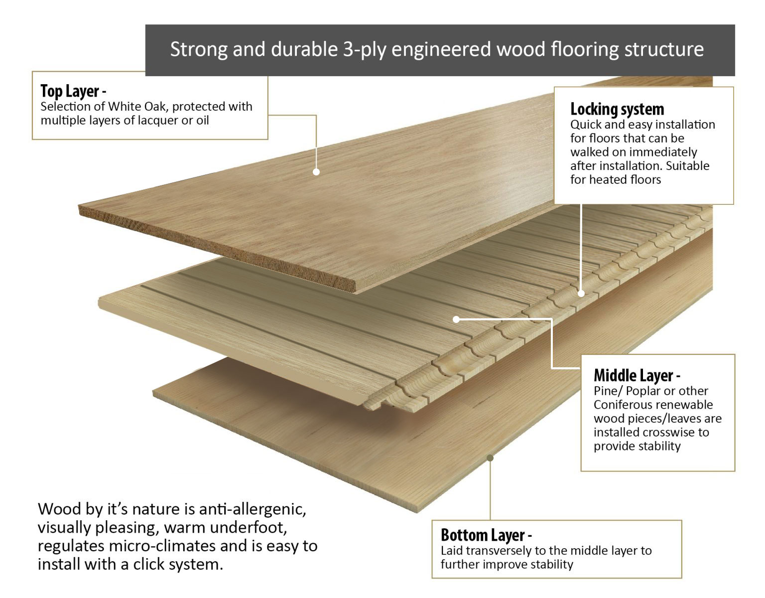 Finoak wood floor composition