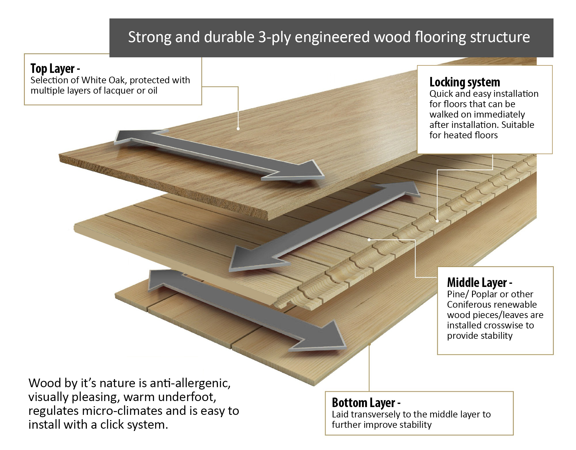 benefits of 3-ply engineered wood flooring