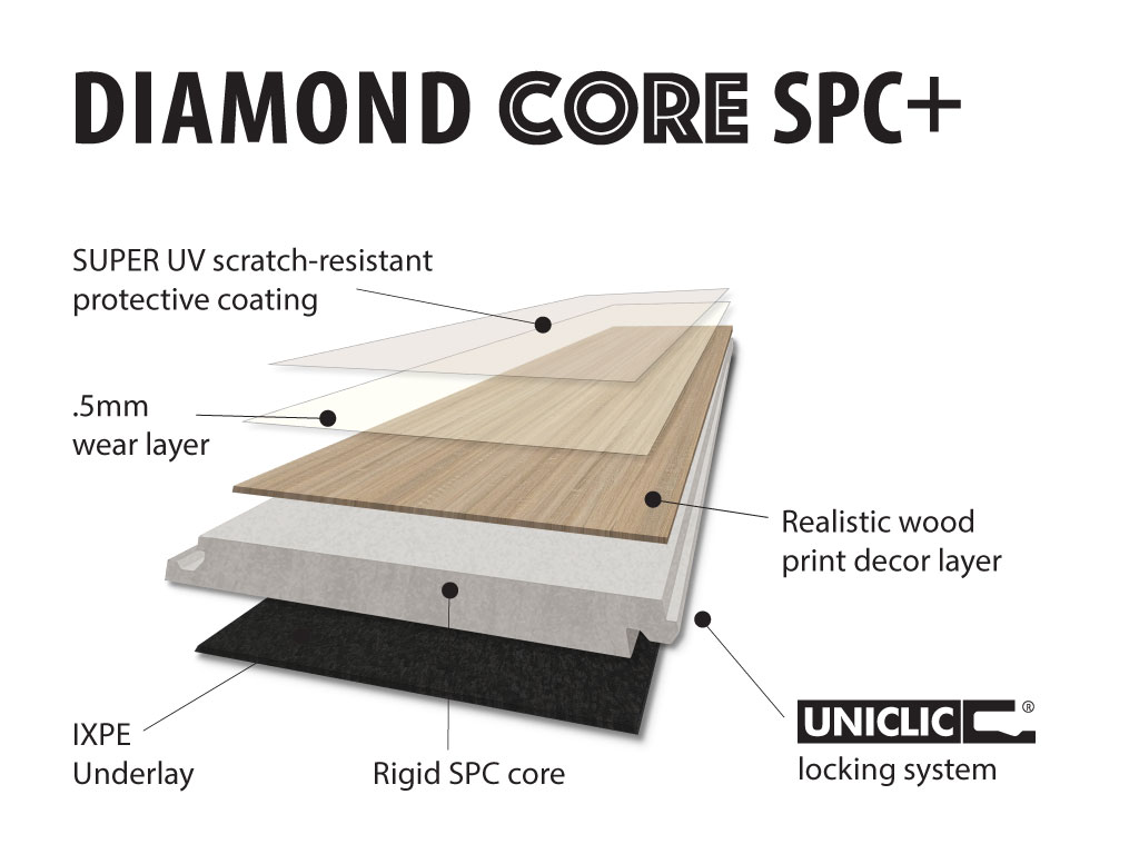 Diamond Core SPC+ vinyl floor Technical specifications