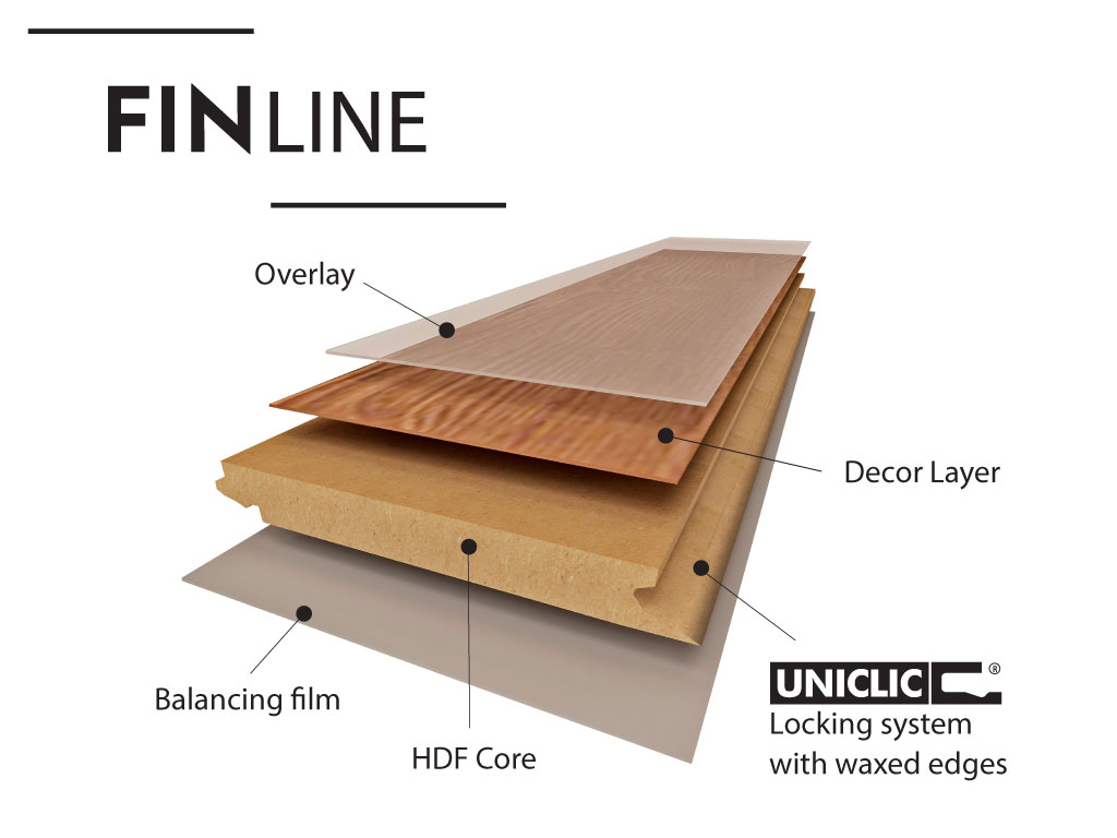 FINline Laminate Flooring Range | FINline Laminates | Finfloor