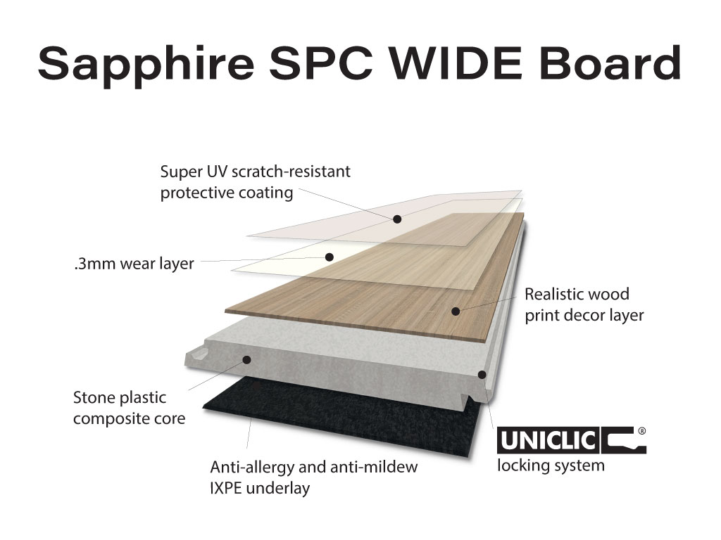 Sapphire SPC wide board composition