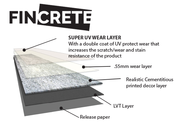 Fincrete composition